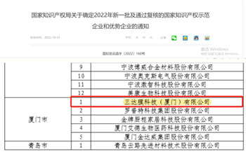 喜報 | 三達膜獲評2022年國家知識產權示范企業(yè)